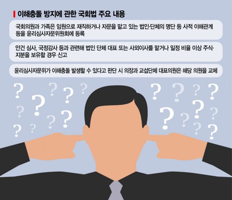 규칙에 발목잡힌 법…국회의원 이해충돌법, 시행기준 없어 '무용지물'