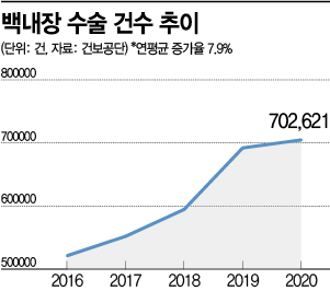 [충격의 보험사기④]"노안교정 하세요" 멀쩡한 수정체 도려내는 병원들