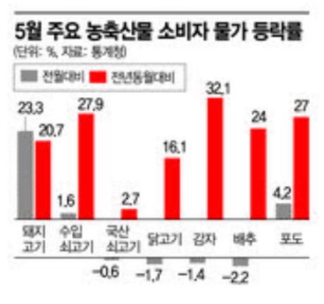 尹, 연일 '경제위기' 언급… "정책 최우선 순위는 민생안정"(종합)