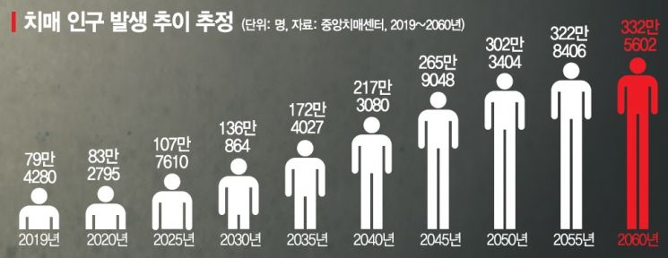 "가족 중 치매 환자 있어 DTx에 관심… '슈퍼브레인' 개발했죠"