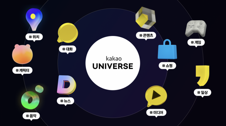 카카오표 메타버스 베일 벗었다…'카카오 유니버스' 공개