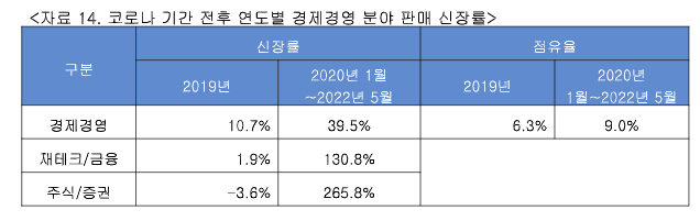 코로나 시대, 도서 판매량 늘었다 