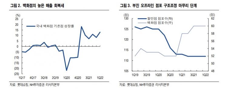 [클릭 e종목]"롯데쇼핑, 순이익 흑자전환 가능성…투자의견·목표주가 ↑"