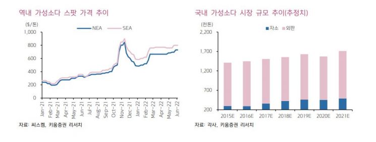 [클릭 e종목]"롯데정밀화학, 창사 이래 최대 실적 전망"