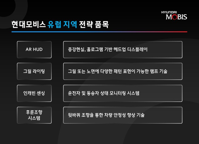"미래車 기술로 해외 공략" 현대모비스, 유럽서 기술시연행사