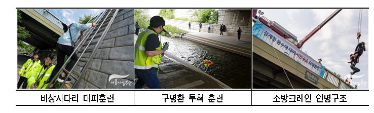 서울시, 청계천서 집중호우 대비 고립 시민 구조…'모의훈련' 실시