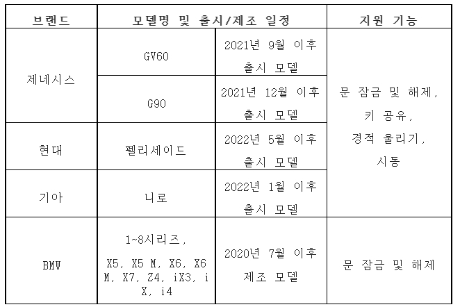 '키' 없이 자동차·집 출입…삼성페이, 삼성패스 통합 '편의성 강화'