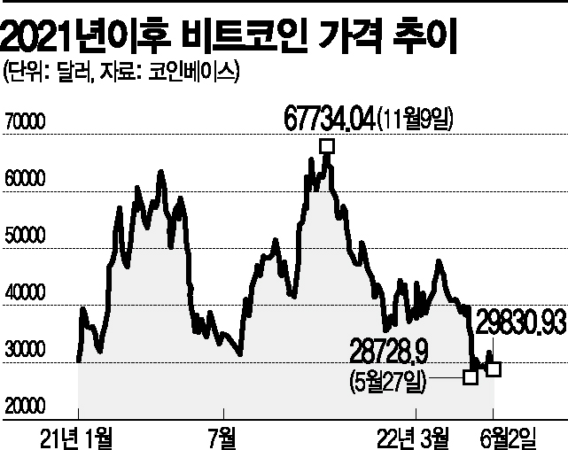 [이종우의 경제읽기]'가상화폐→가상자산'…바뀐 코인의 개념