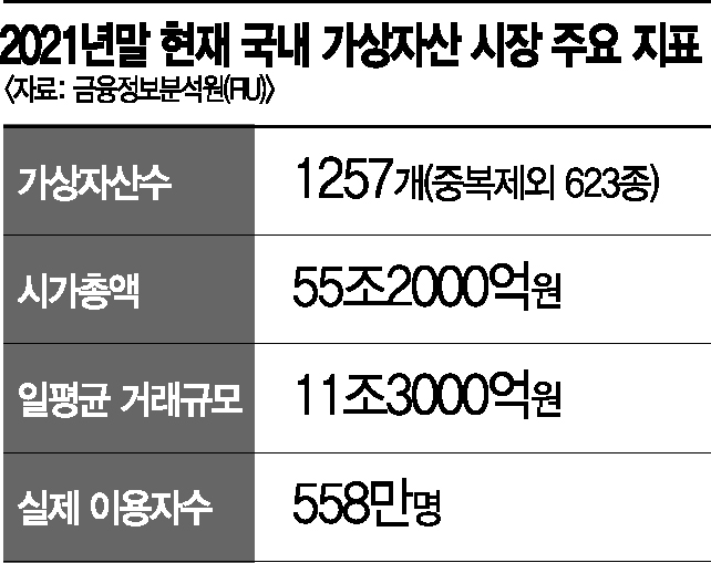 [이종우의 경제읽기]'가상화폐→가상자산'…바뀐 코인의 개념