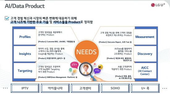 스타트업처럼 바뀌는 LG유플…親개발자 문화 만든다(종합)