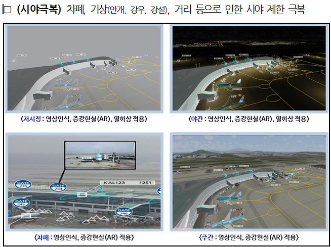 ＜자료: 국토교통부＞