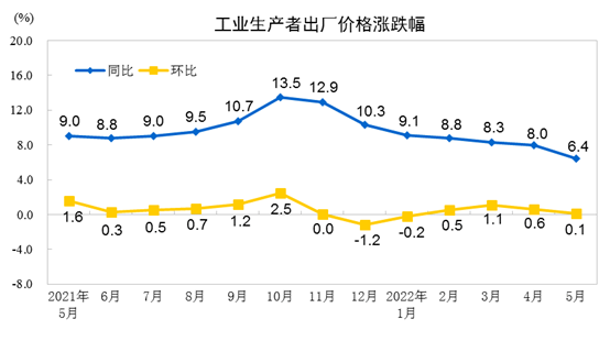 자료=중국국가통계국