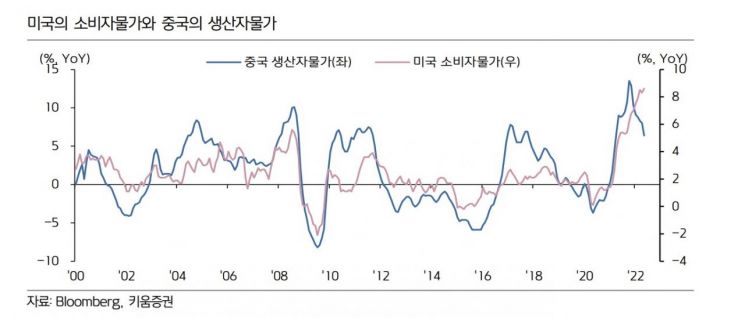 [굿모닝 증시]'고물가 충격' 인플레 장기화…코스피 하락 흐름 "투매 동참 NO"