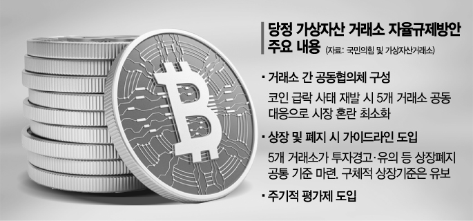 코인거래소 공동협의체 구성…상장폐지 요건도 마련키로