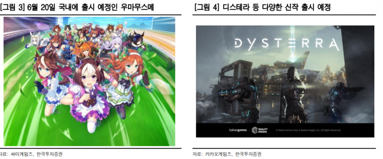 [클릭 e종목]"카카오게임즈, 신작 우마무스메 성과 기대"
