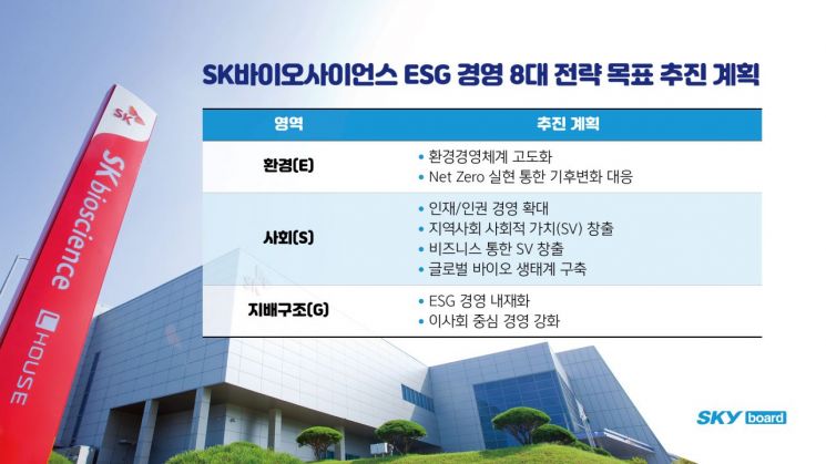 SK바이오사이언스, 첫 ESG 보고서 발간…"지난해 사회적가치 3399억원 창출"