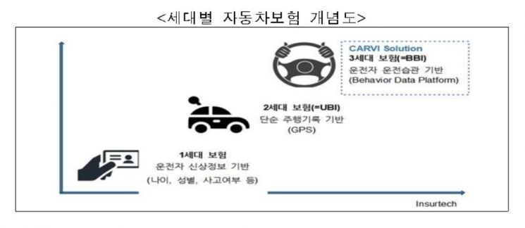 When Will Tesla's 3rd Generation Insurance with 60% Car Insurance Discount Be Introduced in Korea?