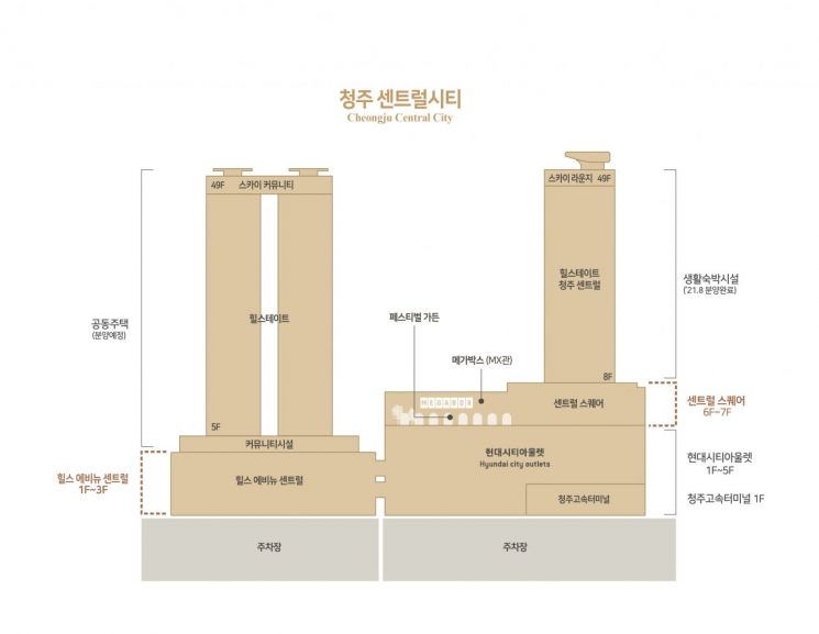 [청주 센트럴시티 복합시설 안내도]