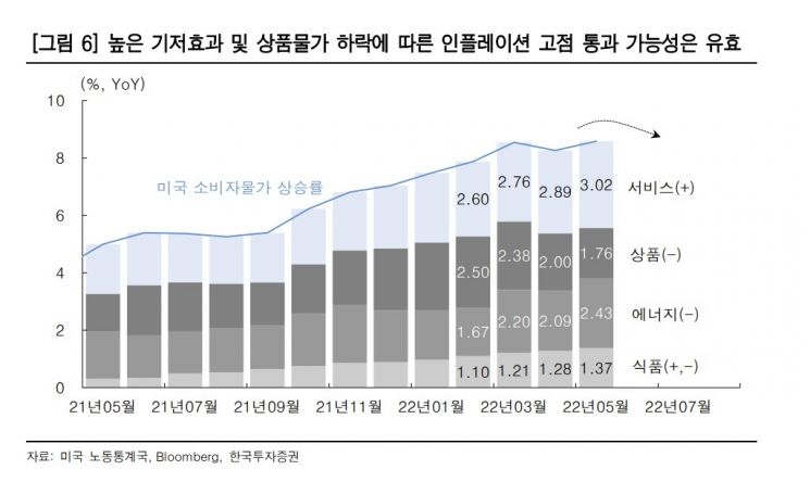 인플레이션 공포 "포기보다 인내 필요"…가치주·투자등급채권 대응하라