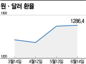 '자이언트 스텝'에 밟힐라…숨죽인 주식·채권 시장