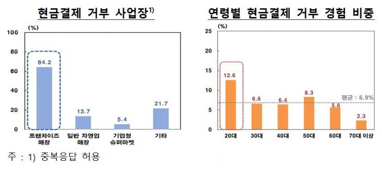 (자료제공=한국은행)
