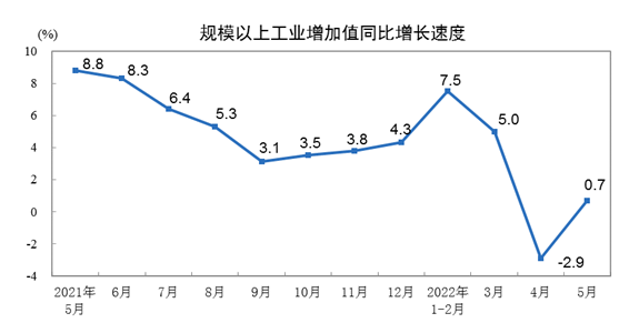 자료=중국 국가통계국