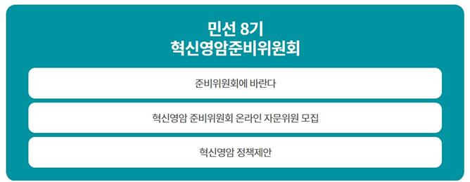 우승희 영암군수 당선인, 온라인 의견수렴 창구 개설