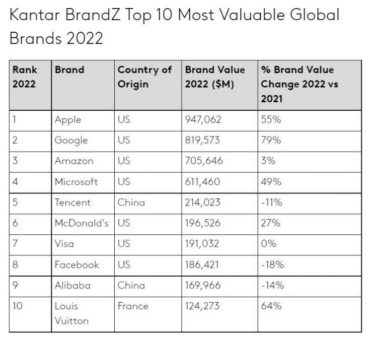출처: 칸타 홈페이지