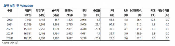 [클릭 e종목]"하이브, BTS 완전체 휴지기로 매출 하향 조정"…목표주가↓