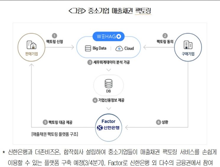 신한은행에서 中企 외상값 현금화…상의 통해 국민아이디어 '사업화' 