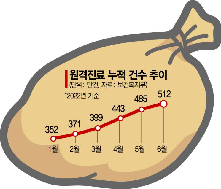 “규제개혁” 외친 尹…원격진료·배달로봇 등 과제 산적[테크전쟁, 선진국의 탄생]