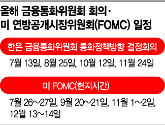 [긴급 좌담회] 인플레 방어냐 경기 살리기냐…한은, 빅스텝 갈림길 