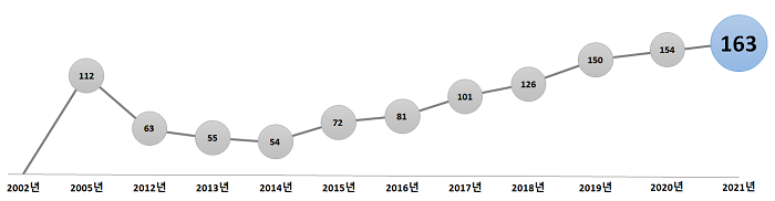 주세법 개정에 성장 날개… 7년 새 10배 성장[수제맥주 경제학①]