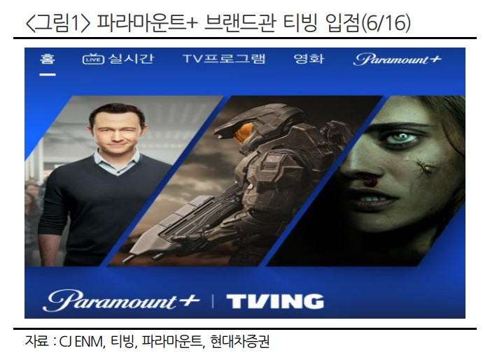 [클릭 e종목] "CJ ENM, 파라마운트+ 입점으로 유료가입자에 도움…목표주가 하향
