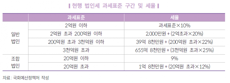 법인세 내리고 규제 푼 '민주성'…다음 카드는 상속·증여세 개편?
