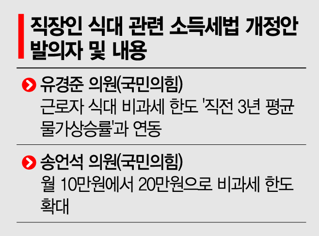 '月10만원+α'…직장인 식대 비과세 한도 높아진다