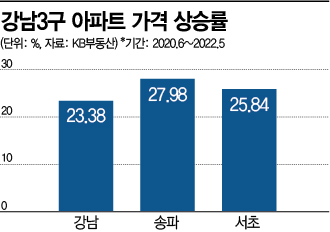규제로 묶으니 옆동네 집값만 뛴다? 토지거래제 '풍선효과' 둘러싼 엇갈린 시선