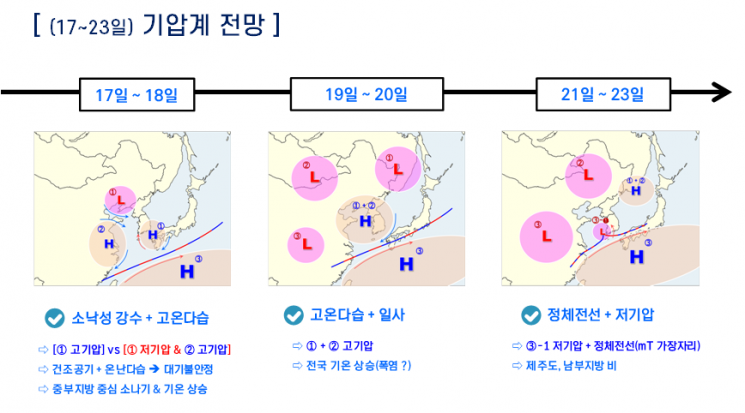 20~21일 제주·남해안 장마 시작…18~20일 내륙에 폭염