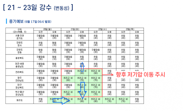 20~21일 제주·남해안 장마 시작…18~20일 내륙에 폭염