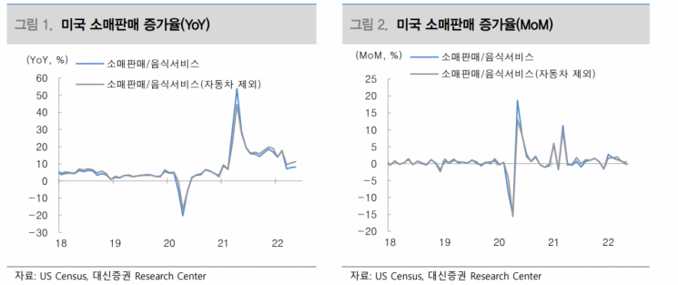 물가 충격에 소비 둔화 본격화…경기 위축 우려 확대