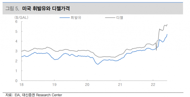 물가 충격에 소비 둔화 본격화…경기 위축 우려 확대