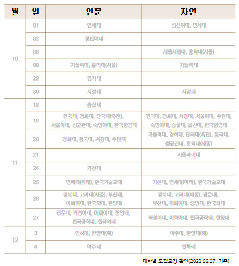 대입 논술 10월1일부터…11월19일에 11개 대학 몰려