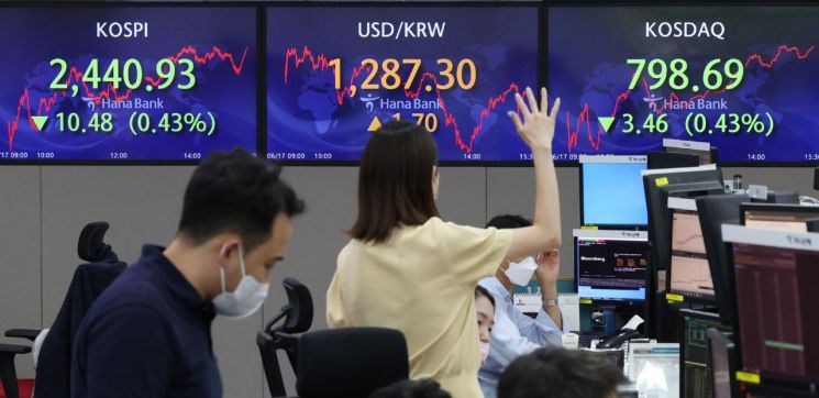 코스피, 장 초반 혼조 후 강세…코스닥, 상승폭 줄어