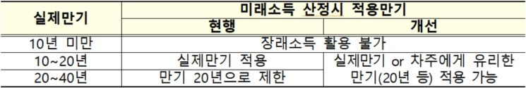 [송승섭의 금융라이트] 윤석열의 새 대출정책…금리·한도는 어떻게?