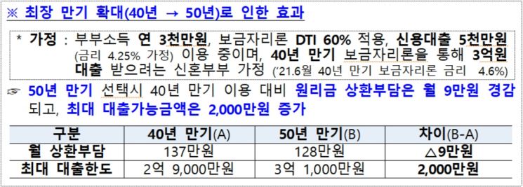 [송승섭의 금융라이트] 윤석열의 새 대출정책…금리·한도는 어떻게?