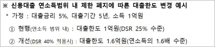 [송승섭의 금융라이트] 윤석열의 새 대출정책…금리·한도는 어떻게?
