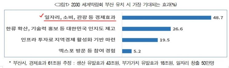 자료=대한상공회의소