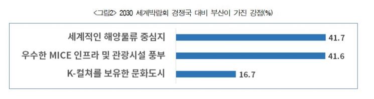 자료=대한상공회의소