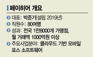 스타트업 대표가 카페 자리 알아보는 까닭은