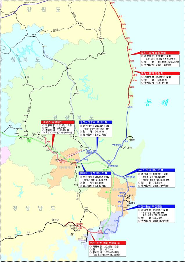영남권 9개 철도건설에 올해 8060억 투입한다